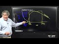 How Ultraviolet Radiation Affects Plants with Dr. Bruce Bugbee