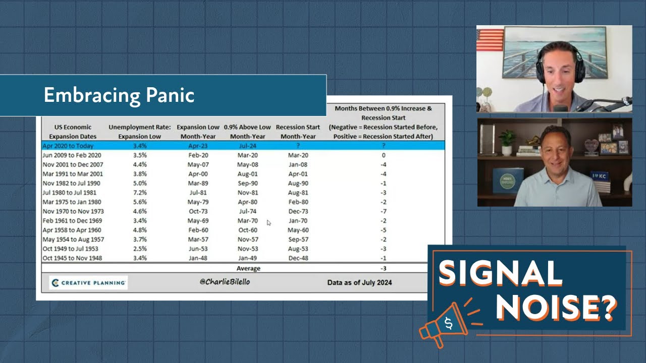 Embracing Panic | Signal or Noise Ep 31 | Charlie Bilello | Peter Mallouk | Creative Planning