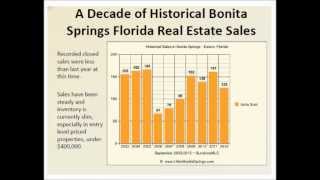 preview picture of video 'Bonita Bay Real Estate Market Report September 2012 Video'