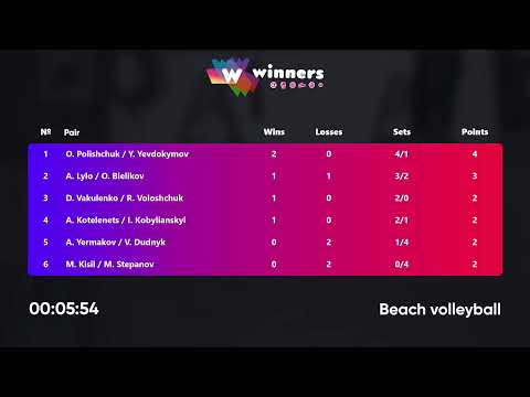 23:55 M. Kisil / M. Stepanov - A. Lylo / O. Bielikov 12.04.2023 | Winners Beach Volleyball