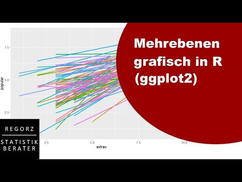 R: Mehrebenenmodell visualisieren mit ggplot2