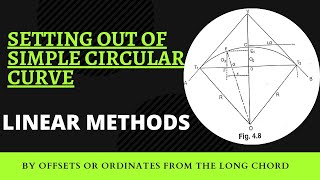 Setting out of simple circular curve! Linear method! By offsets or ordinates from the long chord