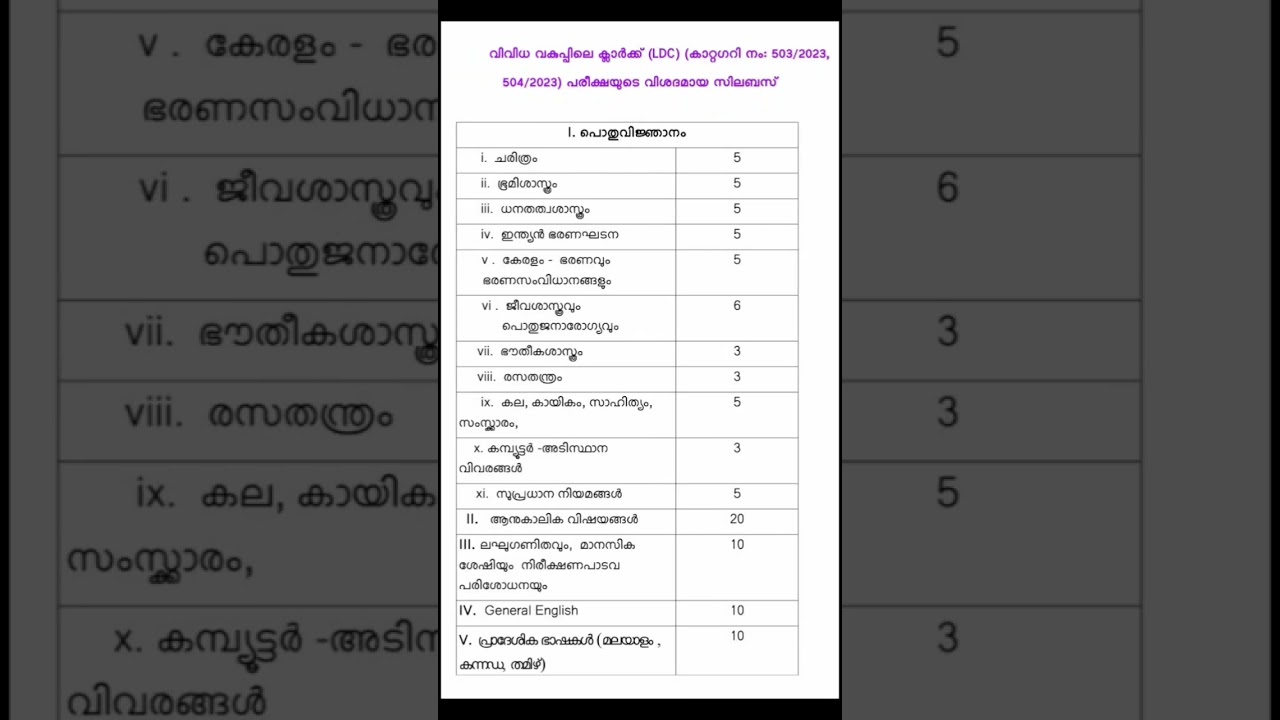 2024 LDC SYLLUBUS#syllabus #PSC#ldc