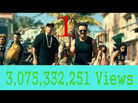 TOP 10 MOST VIEWED VIDEOS on Youtube All time || August || 2017