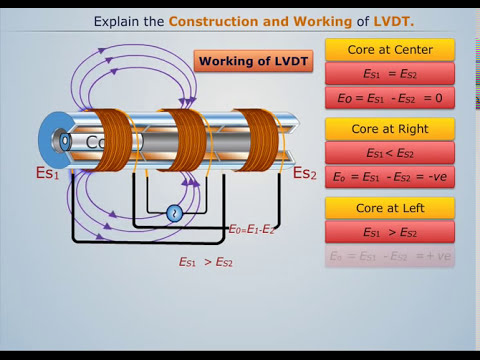 Construction and working lvdt - magic marks