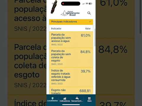 JUQUITIBA A CIDADE QUE DEU CERTO QUASE 90 % DO ESGOTO DA CIDADE VAI PARA O RIO SÃO LOURENÇO MISERICÓRDIA