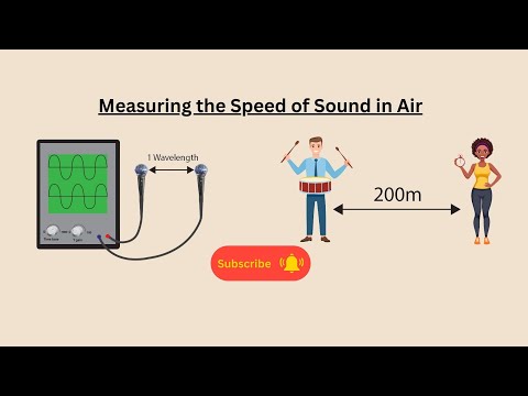 Measuring the Speed of Sound in Air for AQA GCSE Physics and GCSE Combined Science