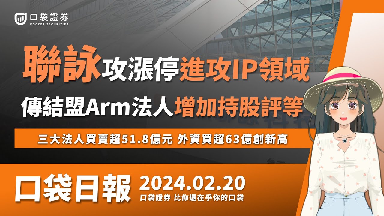 【口袋日報】聯詠攻漲停進攻IP領域,傳結盟Arm法人增加持股評等,三大法人買賣超51.8億元,外資買超63億創新高!2024.02.20