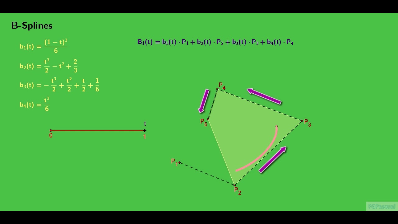 Cubic B Splines   Introduction and Description