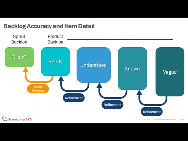 Mastering Product Backlog Management with Jira | Magica