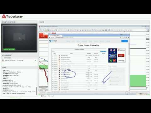 Forex Trading Strategy For Today: (LIVE April 25, 2016)