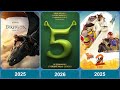 Evolution DreamWorks 1998 2027 Dreamworks