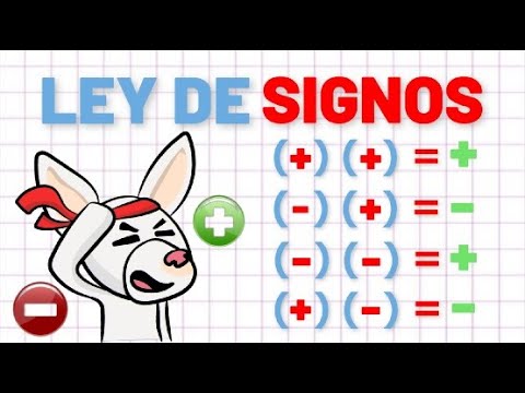 LEY de SIGNOS super FÁCIL con MI MÉTODO REGLA de SIGNOS