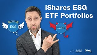 Sustainable Investing with the iShares ESG ETF Portfolios