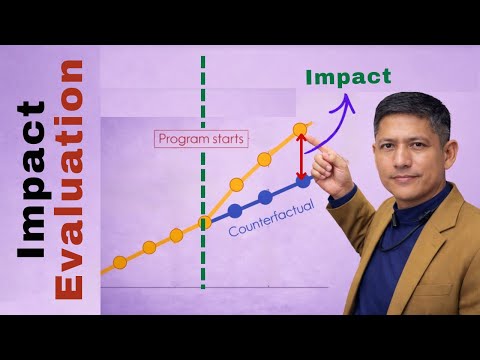 Impact Evaluations: Unpacking the Complexity | Vibepedia