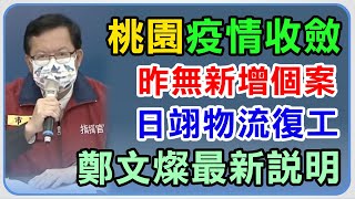 桃園零確診「疫情收斂中」日翊物流復工