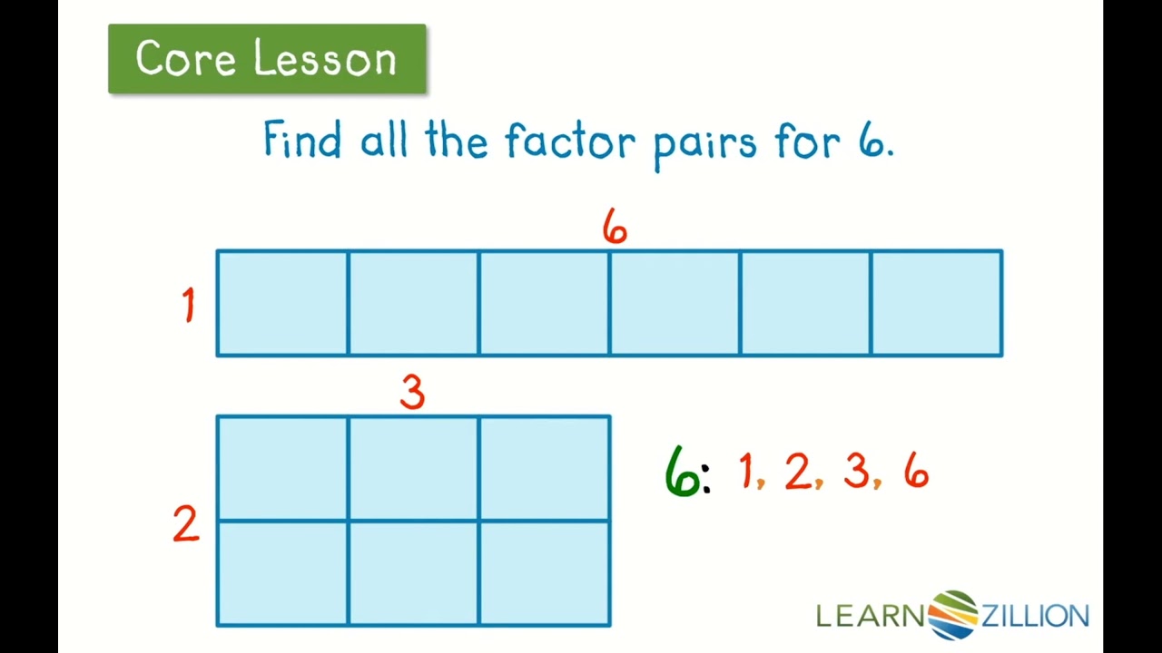 Find all the factor pairs of a number using area models | LearnZillion