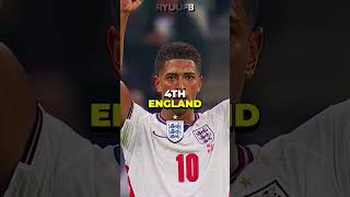 Download lagu National Team Rankings After World Cup 2026🤯#football #soccer #worldcup #worldcup2026 mp3