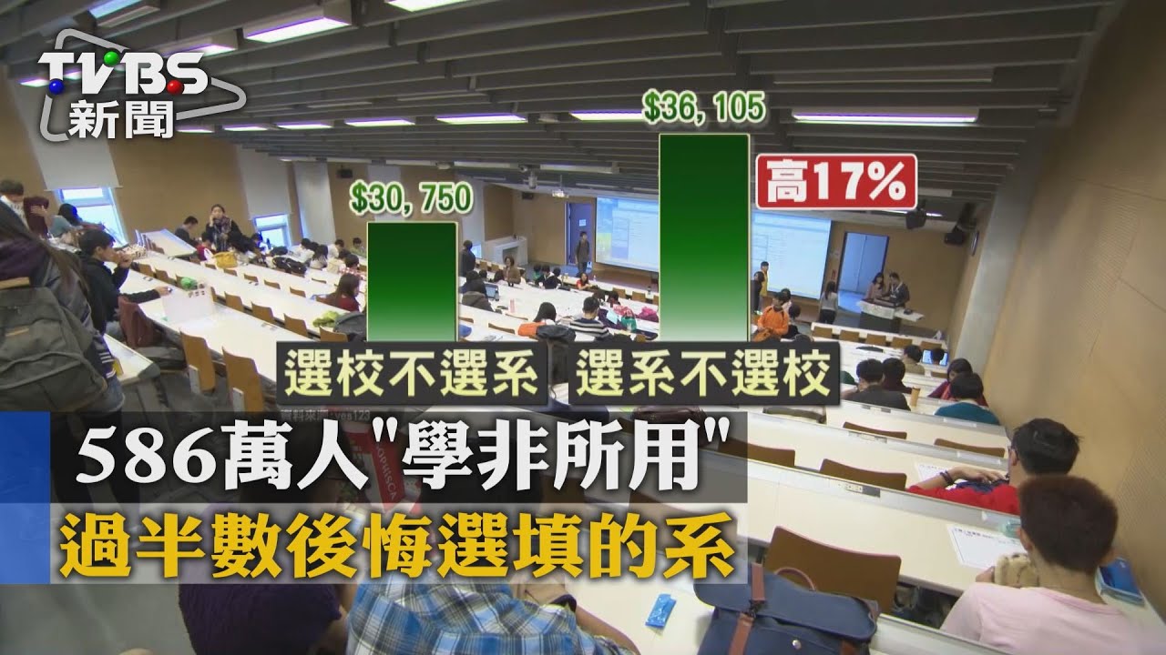 586萬人「學非所用」　過半數後悔選填的系