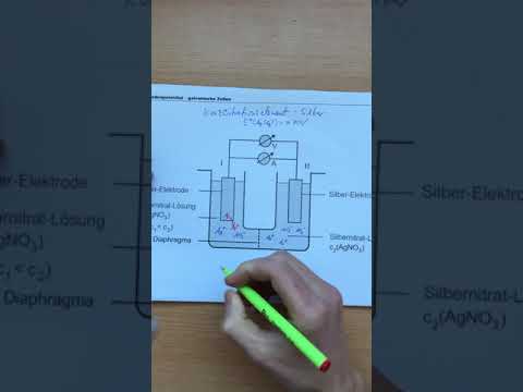 CL85-86 - Konzentrationszelle erklärt