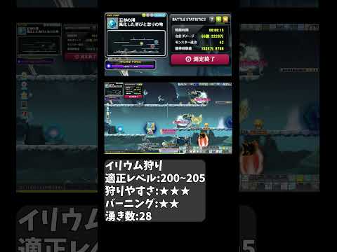 イリウム/オリンポス - 定義