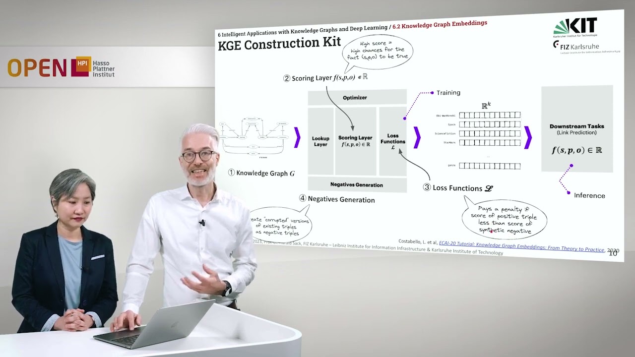 Knowledge Graphs - 6.2 Knowledge Graph Embeddings