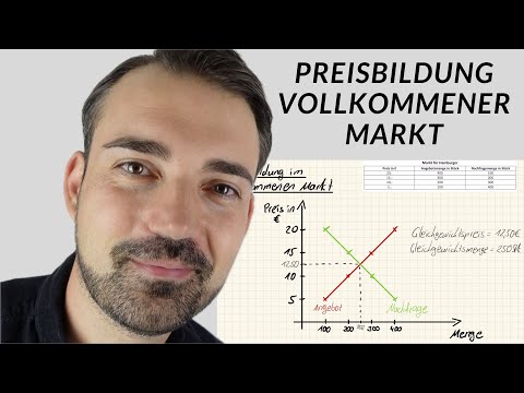Price formation in a perfectly competitive market | Supply and demand explained simply
