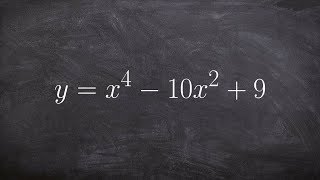 How to solve a polynomial to a higher power by raising the power of your factors