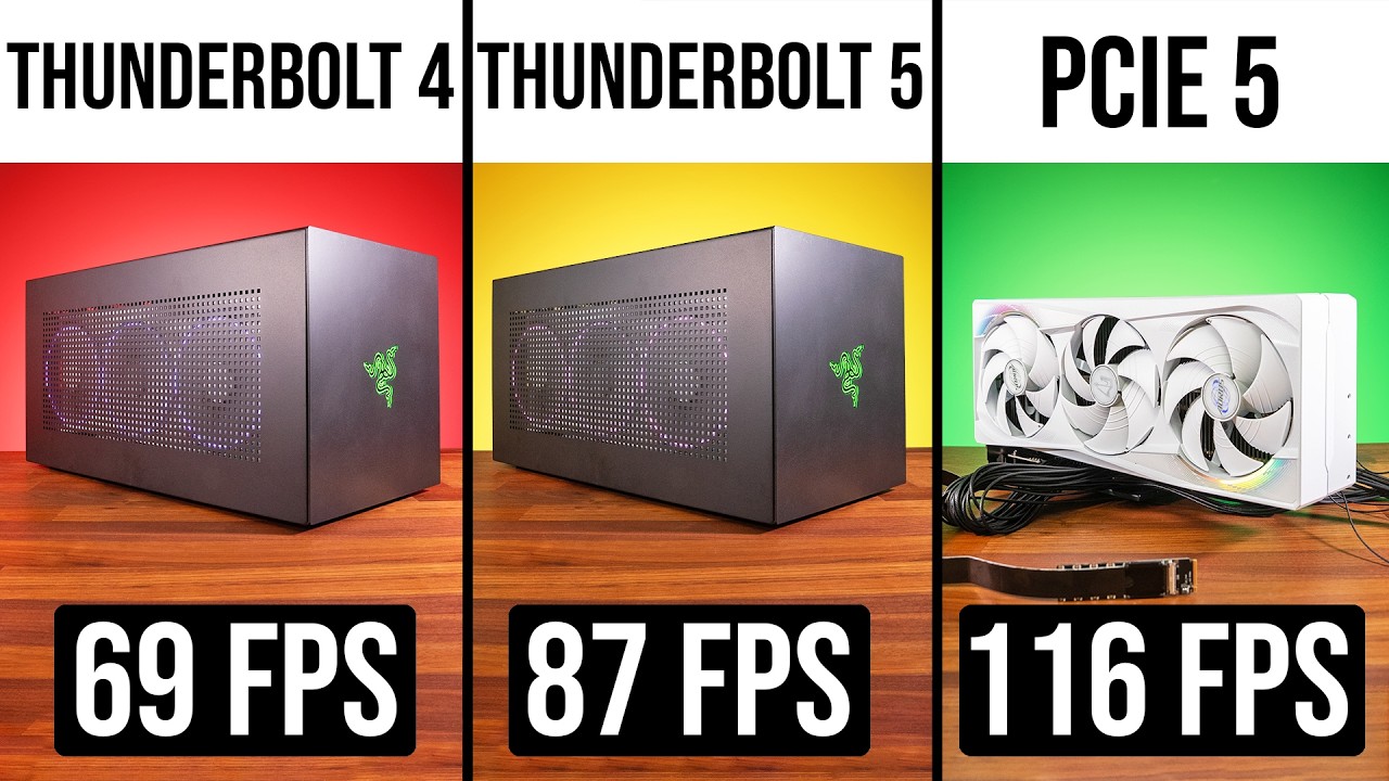 Is eGPU Gaming Finally Worth It?