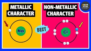 Metallic Character and Non metallic Character in Periodic Table | Chemistry