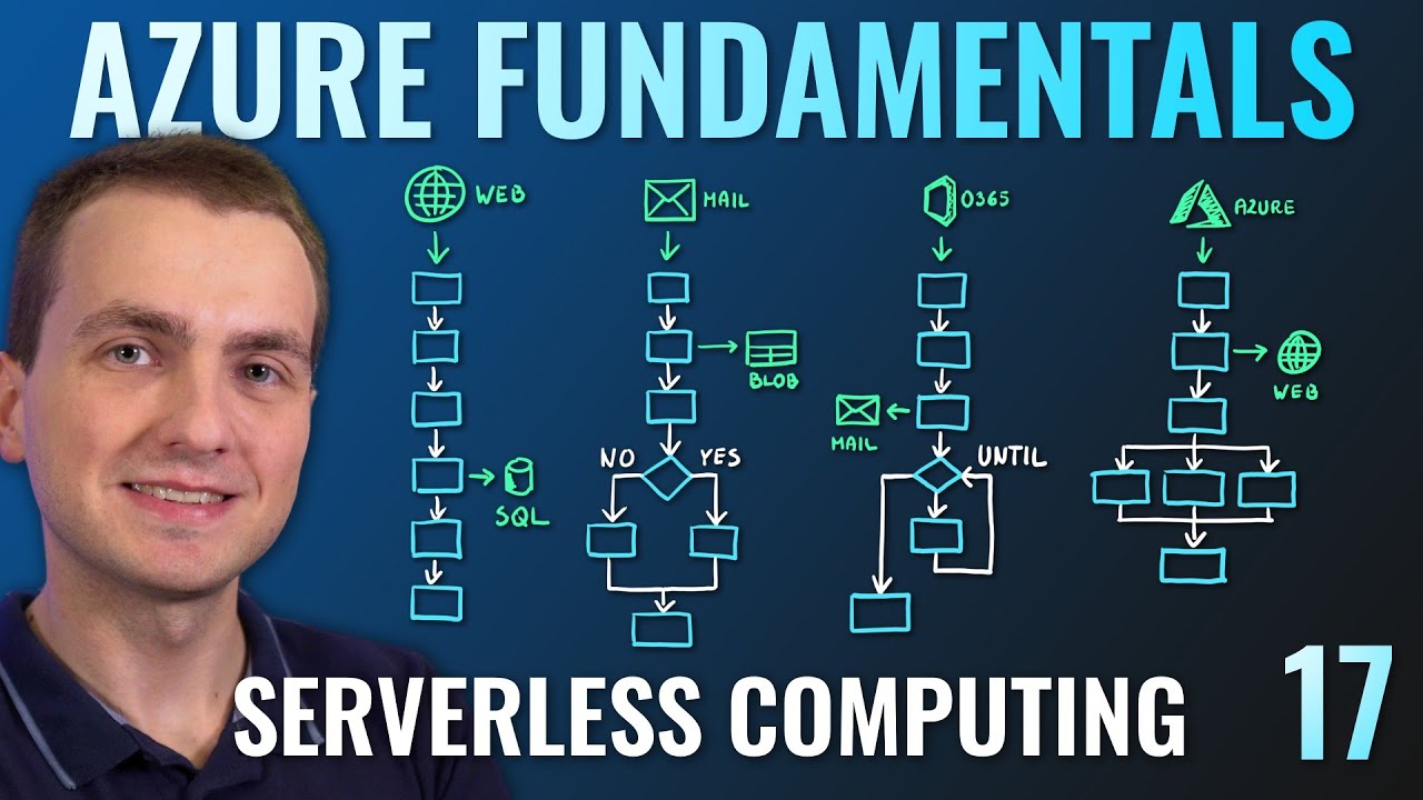 AZ-900 Episode 17 | Azure Serverless Computing Services | Functions, Logic Apps, Event Grid