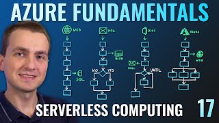 Download the video "AZ-900 Episode 17 | Azure Serverless Computing Services | Functions, Logic Apps, Event Grid"