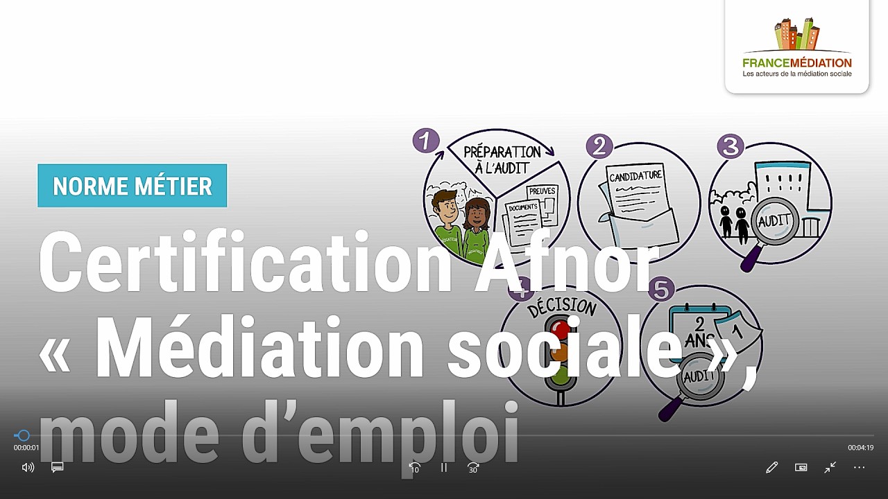 Certification AFNOR - France Médiation