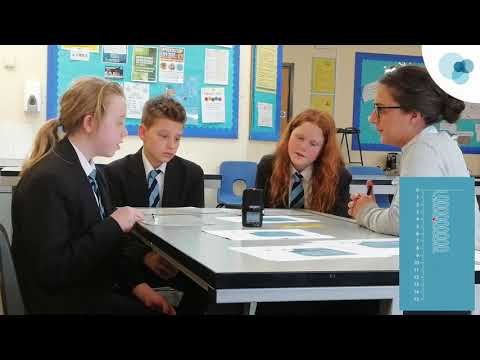 Mathematical prompts for deeper thinking | Stretching a spring