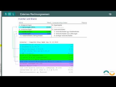 Finanzbuchführung - Bilanz - TEIL 7: Inventar und Bilanz mit Beispiel