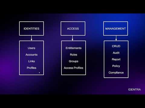 Episode 1 – Introduction to Identity and Access Management (IAM) with SailPoint IAM Basics Explained