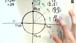 A Trick to Remember Values on The Unit Circle