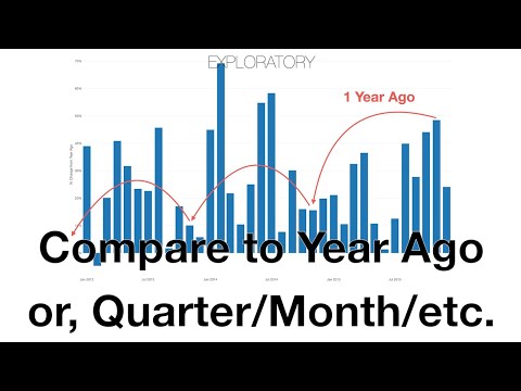 Compare Values from Year Ago or Quarter, Month, etc.