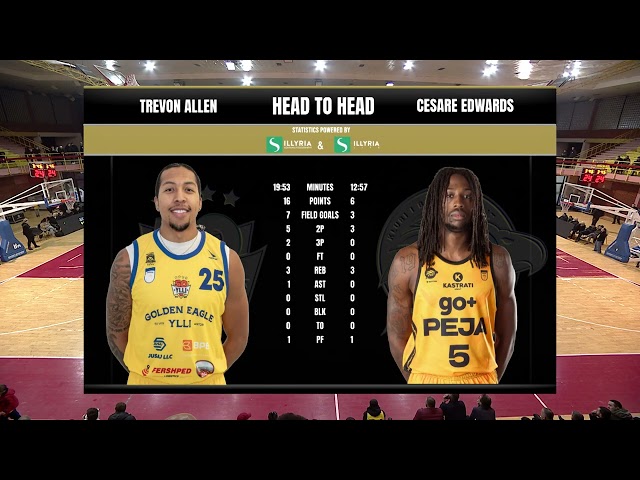  Golden Eagle Ylli - Peja - Pjesa 2