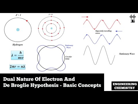 Basic Introduction To Engineering Chemistry Basic Concepts Engineering Chemistry