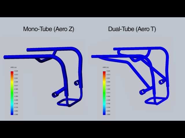 Permobil TiLite Twist children wheelchair Video