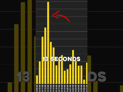 How To Revive A Dead YouTube Channel