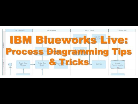 IBM Blueworks Live Process Diagramming Tips & Tricks
