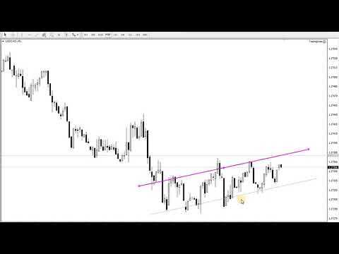 Video Trading Lines