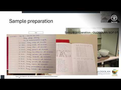 Module 9 – Soil major nutrient analyses