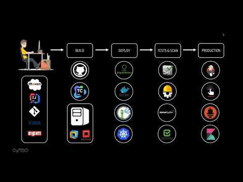 How LivePerson Takes Cloud Native DevSecOps to the Next Level