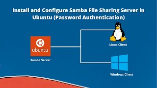 How to Install and Configure Samba File Sharing Server in Ubuntu (Password Authentication)