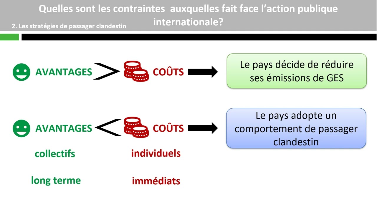 Quelles sont les contraintes auxquelles fait face l'action publique internationale?