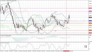 Weekly Forex forecast 16-20.12.2019: EUR/USD, GBP/USD, USD/JPY, AUD/USD, Gold
