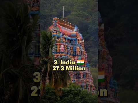 Top 10 Countries with Highest Twitter Users Worldwide🌐 | #shorts #viral #twitter #top10